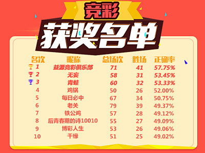 到这场活动 到这场活动