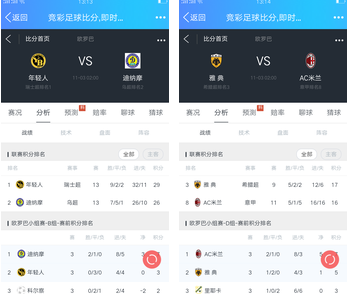 但如何快速 但如何快速